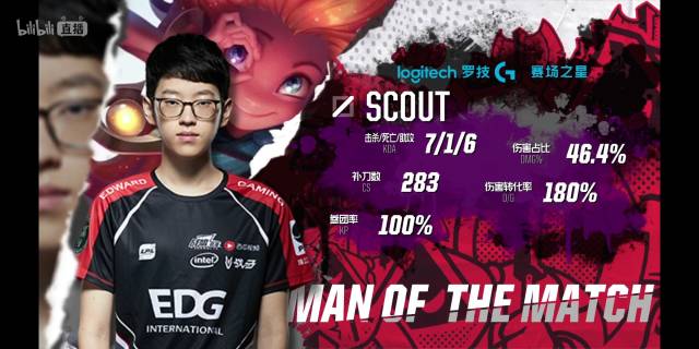 应对的因素 应对的因素