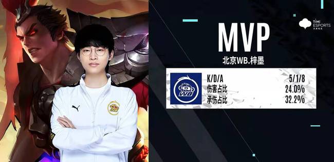 接下来的4 接下来的4