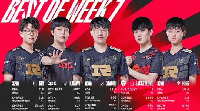 程度发挥优 程度发挥优