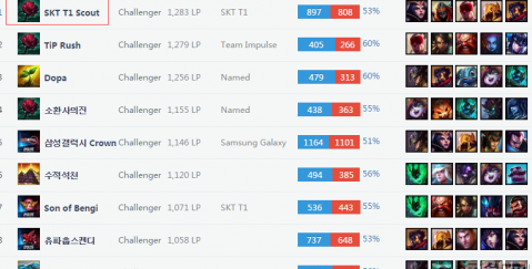 比赛结束后 比赛结束后