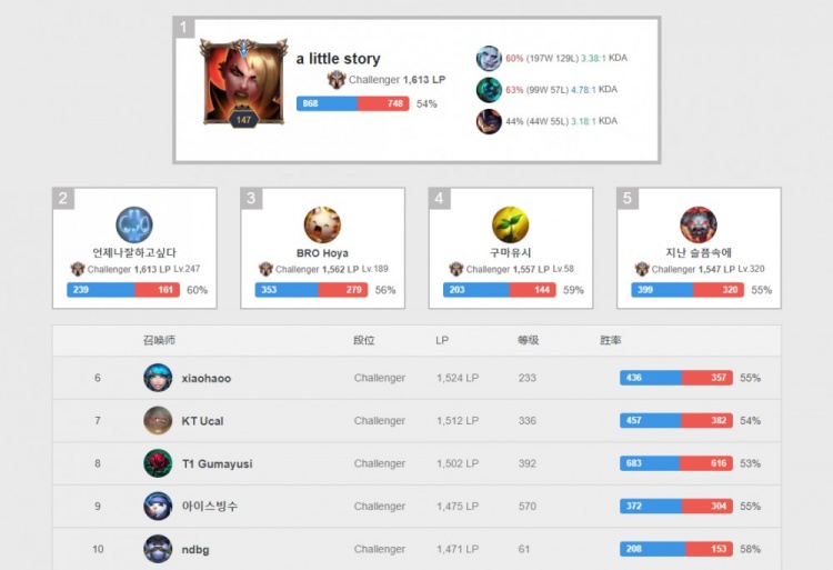 同时在比赛 同时在比赛