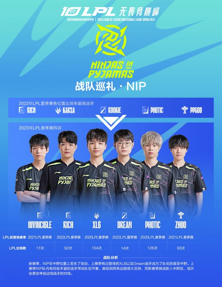 完成冲刺 完成冲刺